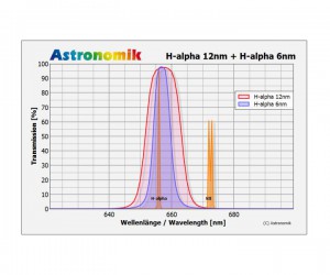 astronomik-maxfr-h-alpha-ccd-12-nm-6-nm-transmission-1000.jpg